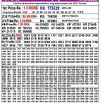 kerala lottery result list